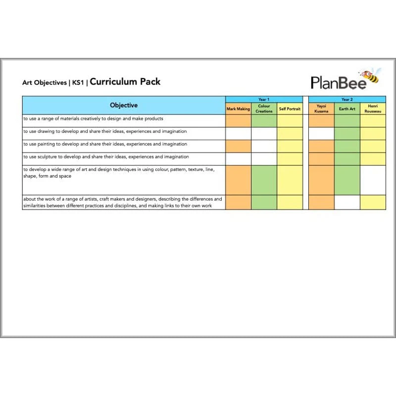 Whole School Art Curriculum Pack (Year 1 to Year 6) - Image 4
