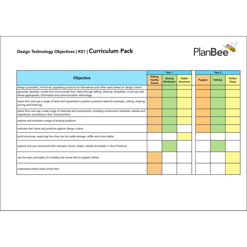 Whole School DT Curriculum Pack (Year 1 to Year 6) - Image 4