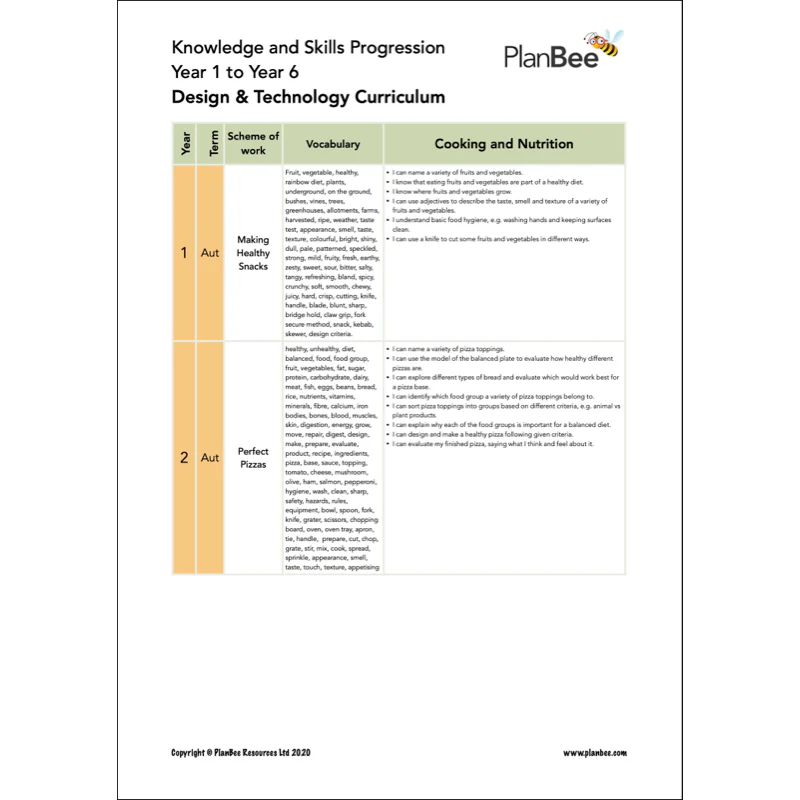 Whole School DT Curriculum Pack (Year 1 to Year 6) - Image 6