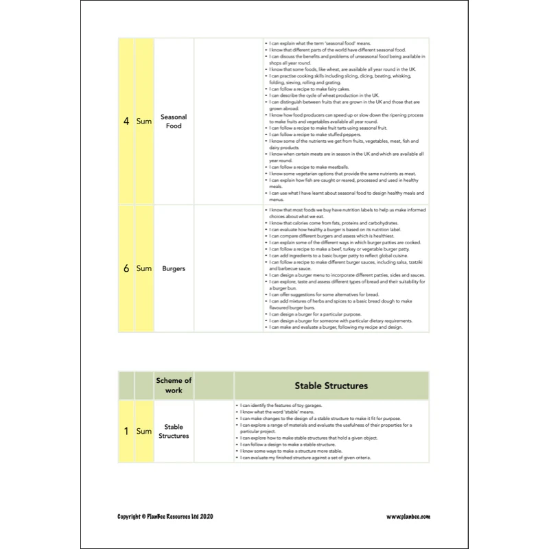 Whole School DT Curriculum Pack (Year 1 to Year 6) - Image 7