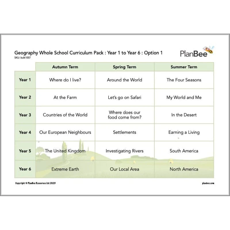 Whole School Geography Curriculum Pack (Year 1 to Year 6) Option 1 - Image 3
