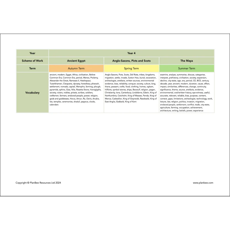 Whole School History Curriculum Pack (Year 1 to Year 6) Option 1 - Image 15