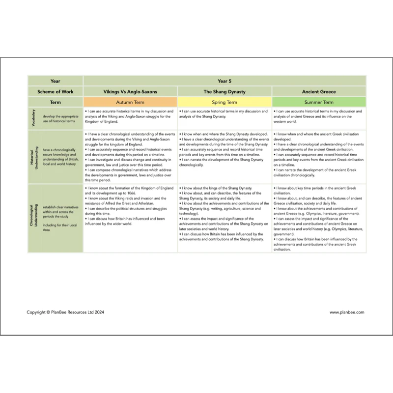 Whole School History Curriculum Pack (Year 1 to Year 6) Option 1 - Image 16