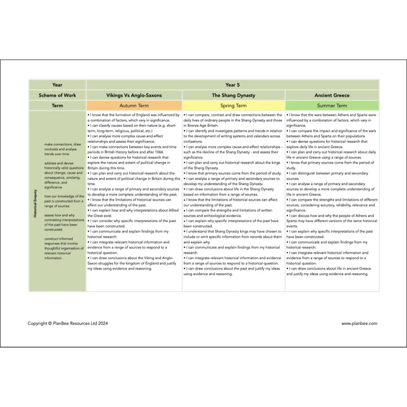 Whole School History Curriculum Pack (Year 1 to Year 6) Option 1 - Image 17