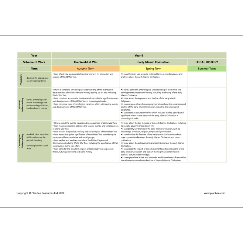 Whole School History Curriculum Pack (Year 1 to Year 6) Option 1 - Image 19