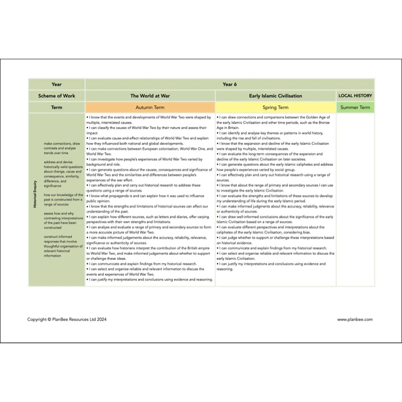 Whole School History Curriculum Pack (Year 1 to Year 6) Option 1 - Image 20