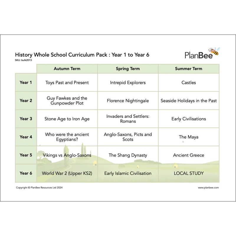 Whole School History Curriculum Pack (Year 1 to Year 6) Option 1 - Image 3