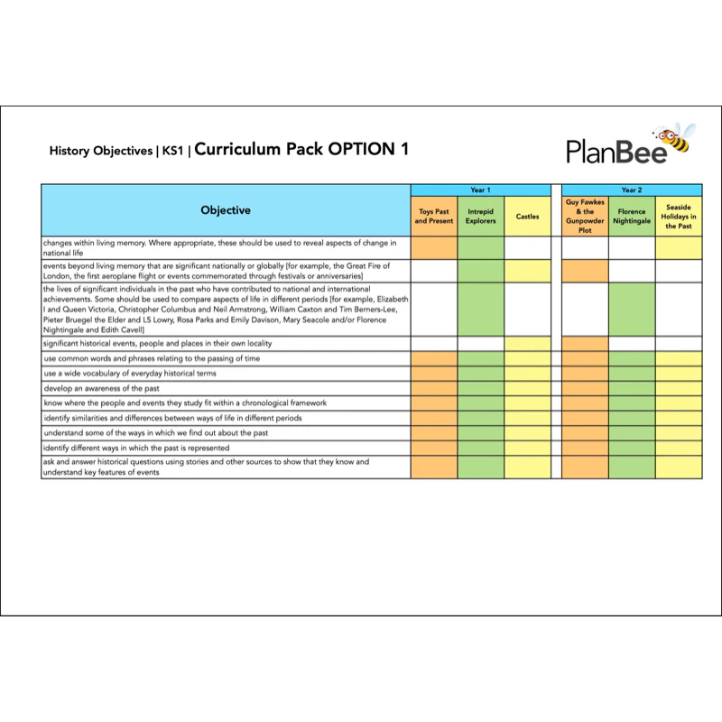 Whole School History Curriculum Pack (Year 1 to Year 6) Option 1 - Image 4