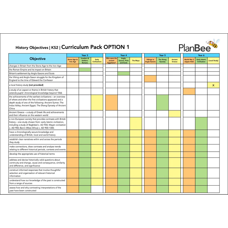 Whole School History Curriculum Pack (Year 1 to Year 6) Option 1 - Image 5