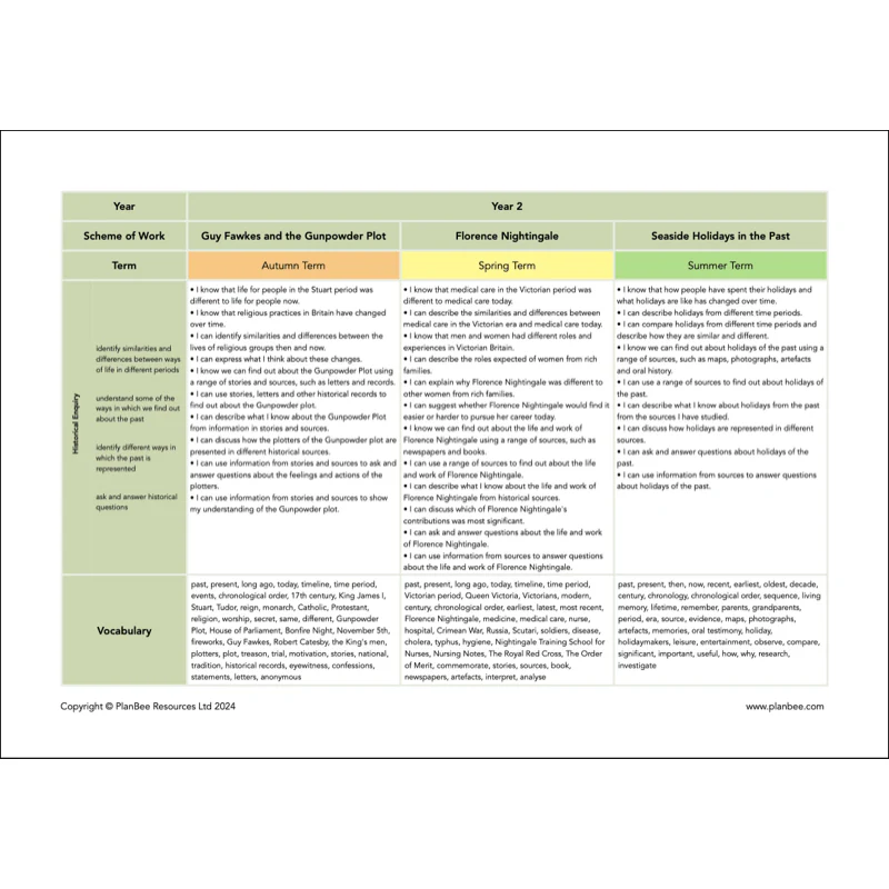 Whole School History Curriculum Pack (Year 1 to Year 6) Option 1 - Image 9