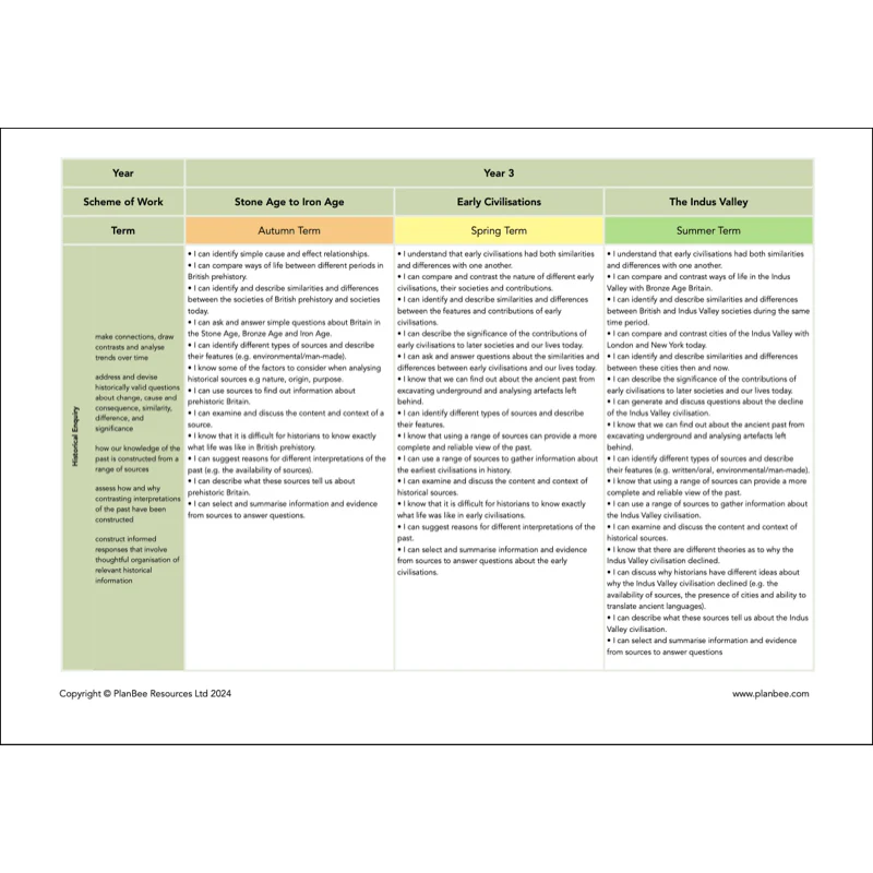 Whole School History Curriculum Pack (Year 1 to Year 6) Option 2 - Image 11