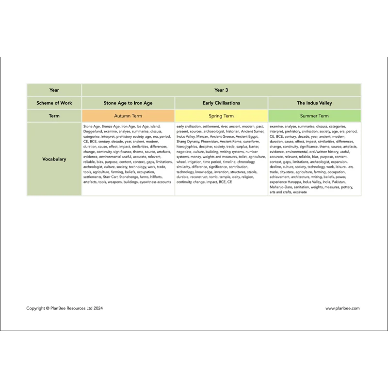 Whole School History Curriculum Pack (Year 1 to Year 6) Option 2 - Image 12