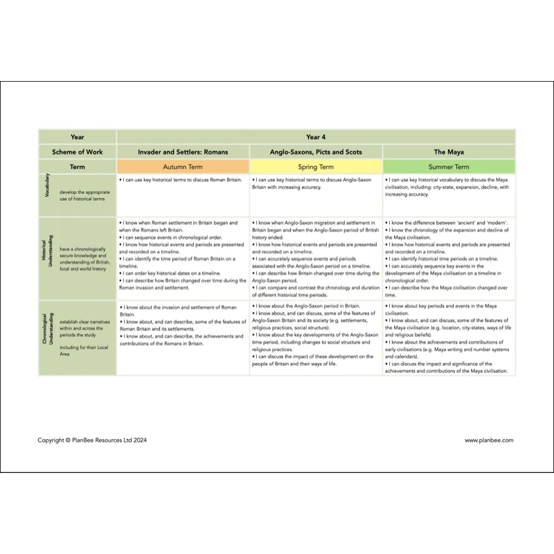 Whole School History Curriculum Pack (Year 1 to Year 6) Option 2 - Image 13