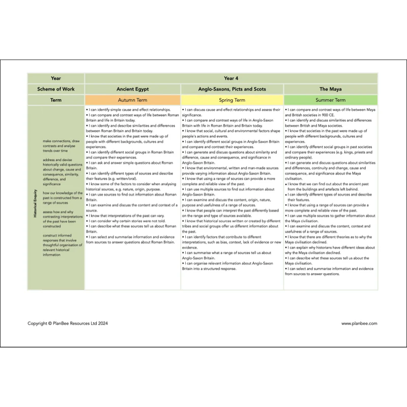Whole School History Curriculum Pack (Year 1 to Year 6) Option 2 - Image 14