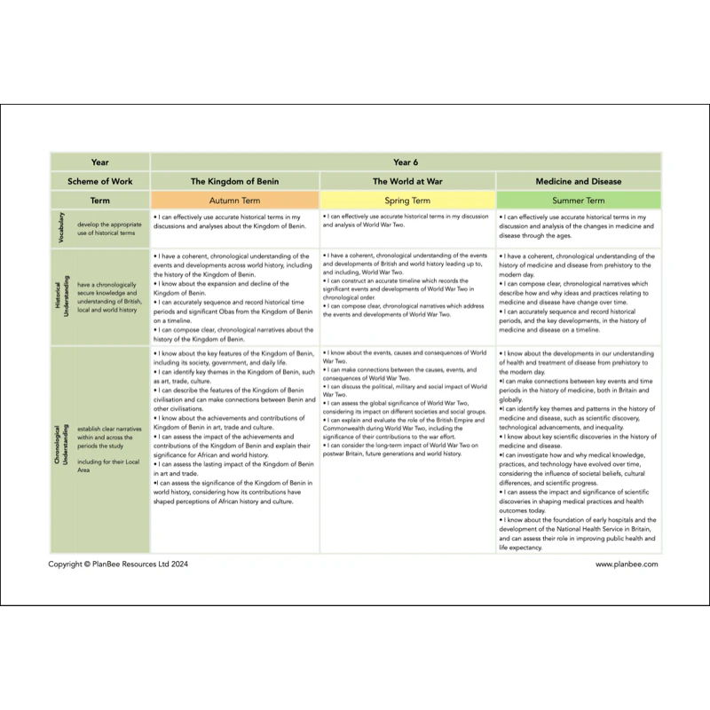 Whole School History Curriculum Pack (Year 1 to Year 6) Option 2 - Image 19