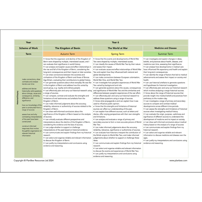 Whole School History Curriculum Pack (Year 1 to Year 6) Option 2 - Image 20