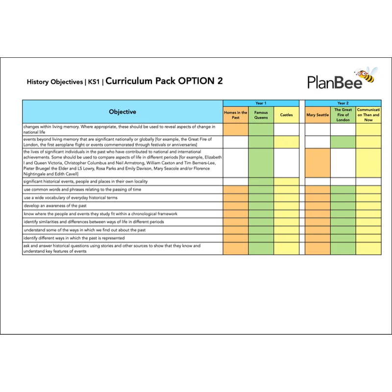 Whole School History Curriculum Pack (Year 1 to Year 6) Option 2 - Image 4