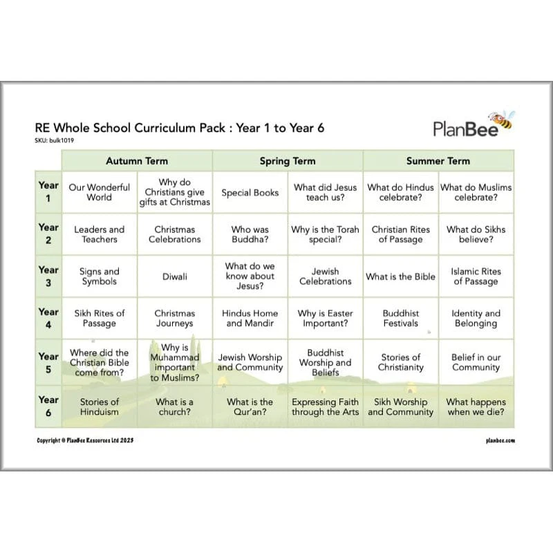 Whole School RE Curriculum Pack (Year 1 to Year 6) - Image 3