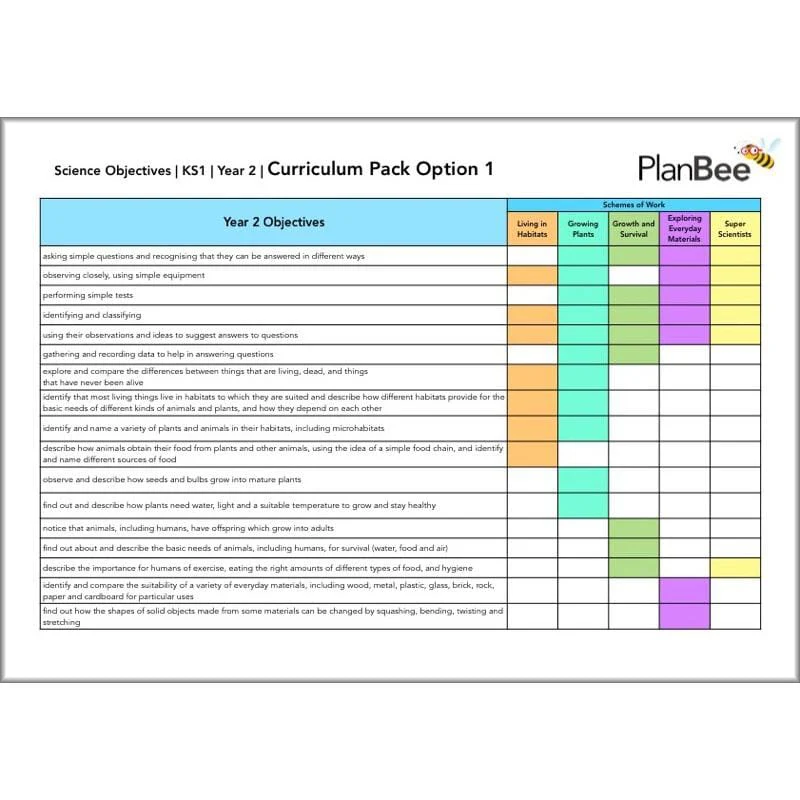 Whole School Science Curriculum Pack (Year 1 to Year 6) - Image 15