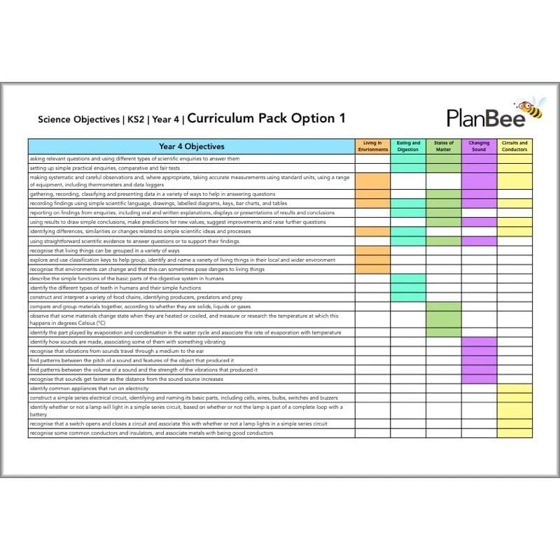 Whole School Science Curriculum Pack (Year 1 to Year 6) - Image 17