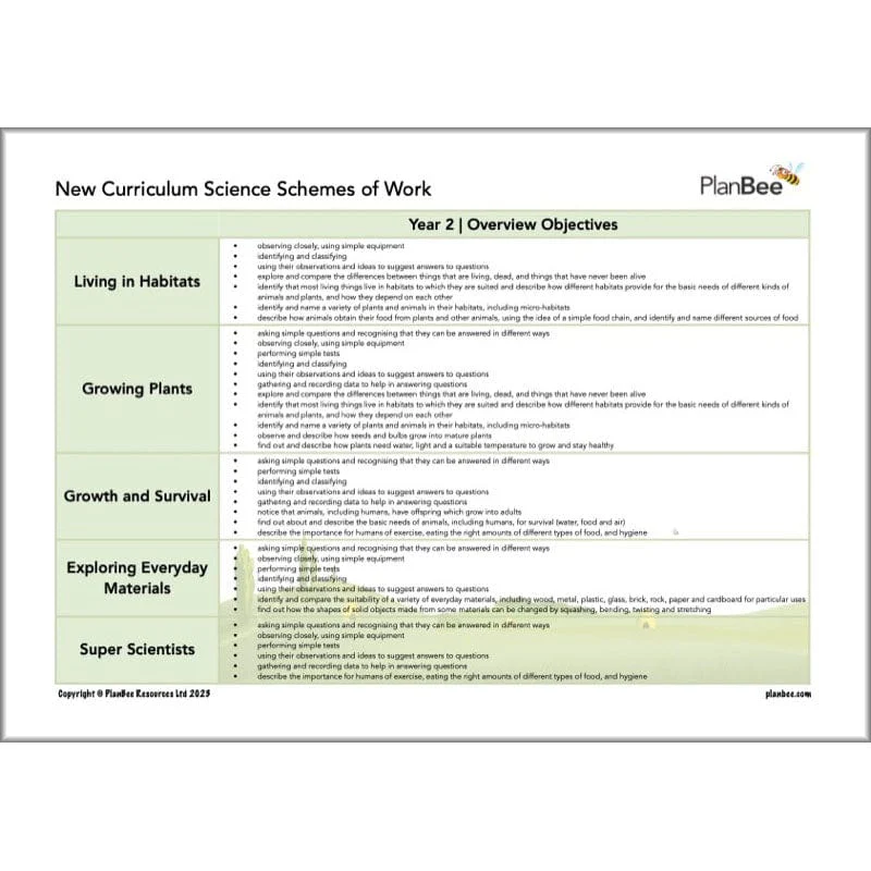 Whole School Science Curriculum Pack (Year 1 to Year 6) - Image 5