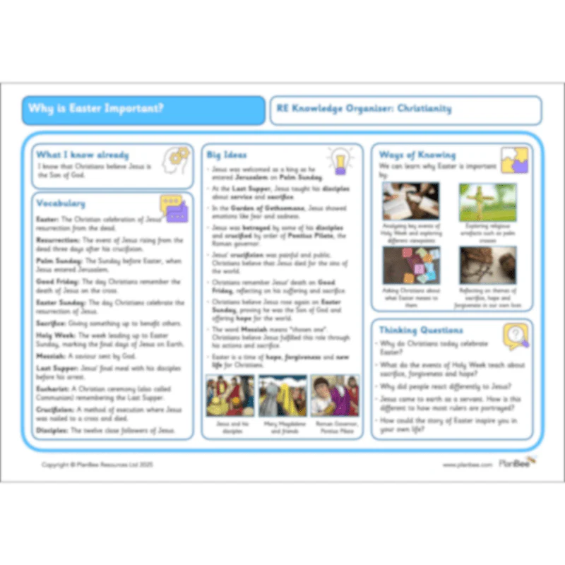 Why is Easter important? - Image 23