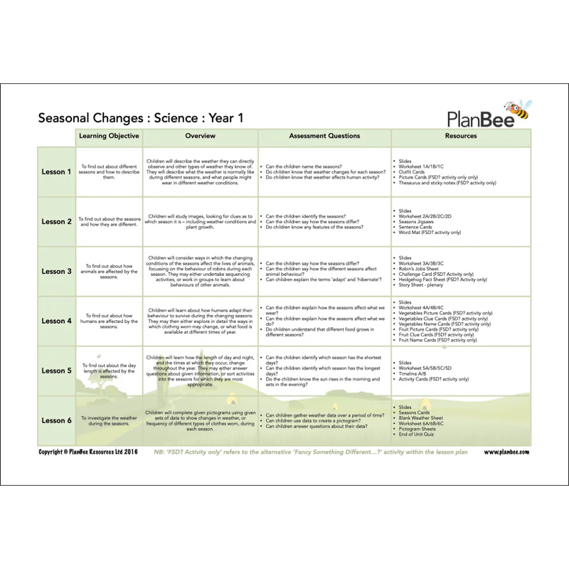 Wonderful Weather Topic Bundle - Image 4