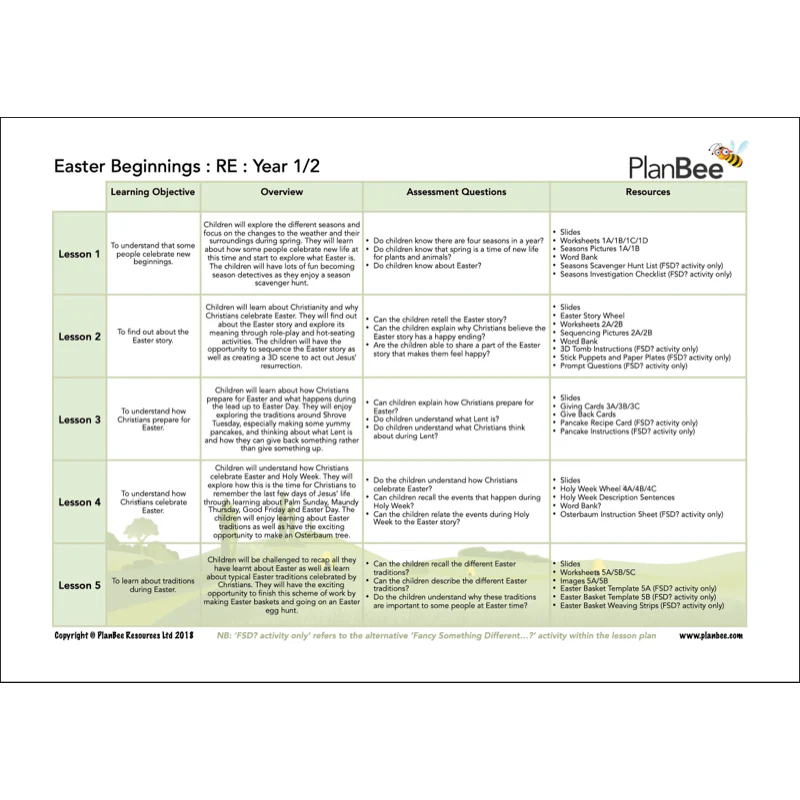 Wonderful Weather Topic Bundle - Image 7
