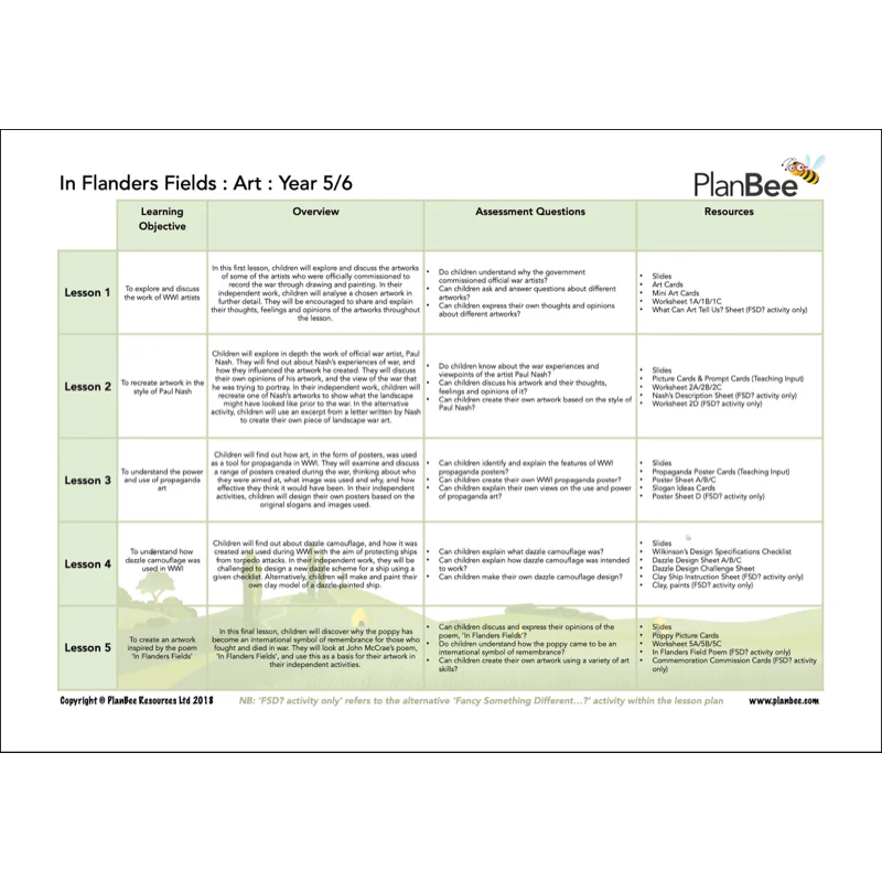 World War 1 Topic Bundle - Image 5