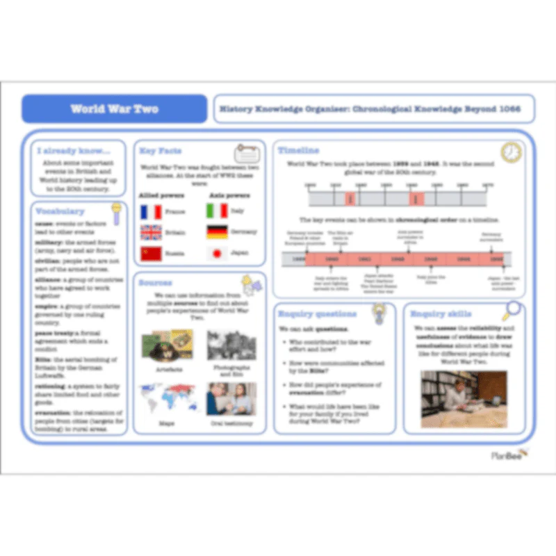 World War 2 (LKS2) Topic Bundle - Image 10