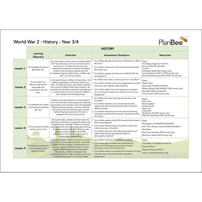 World War 2 (LKS2) Topic Bundle - Image 4