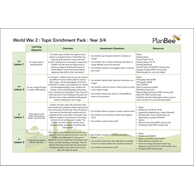 World War 2 (LKS2) Topic Bundle - Image 6