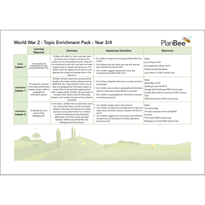 World War 2 (LKS2) Topic Bundle - Image 7