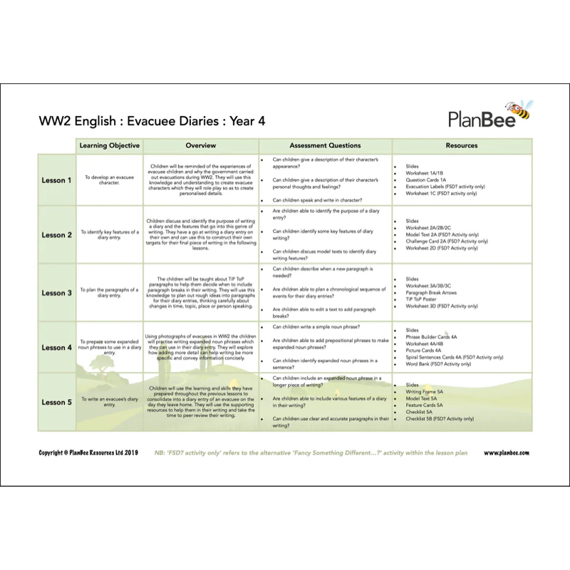 World War 2 (LKS2) Topic Bundle - Image 8