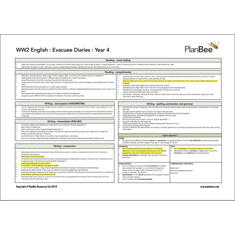 World War 2 (LKS2) Topic Bundle - Image 9