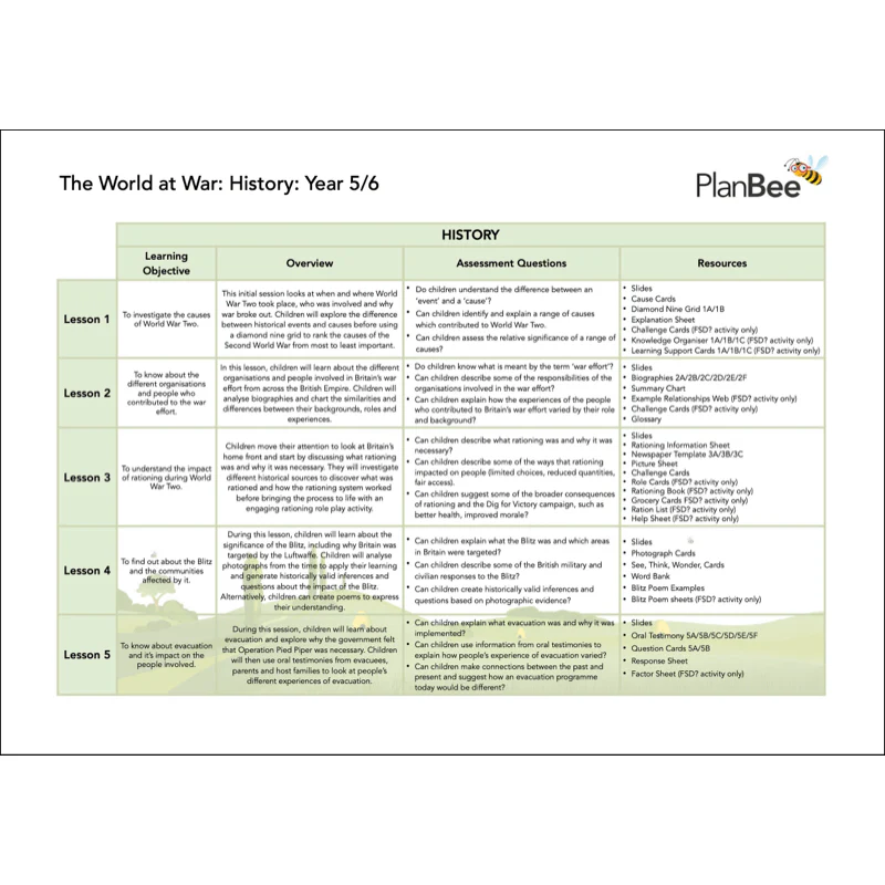 World War 2 UKS2 Topic Bundle - Image 4