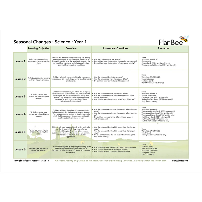 Year 1 Science Bundle - Image 10