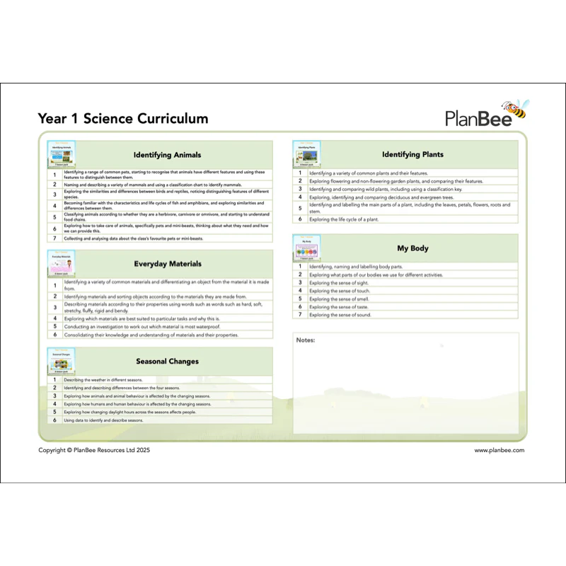 Year 1 Science Bundle - Image 3