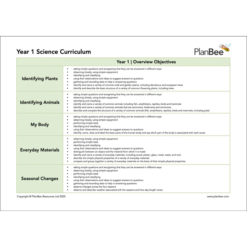 Year 1 Science Bundle - Image 4