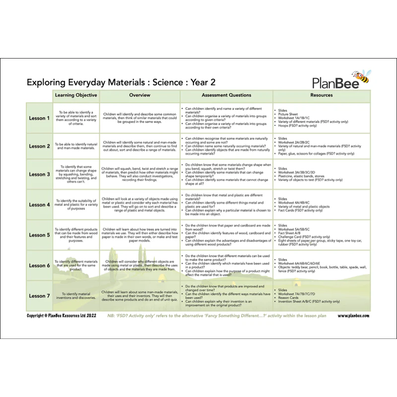 Year 2 Science Bundle - Image 6