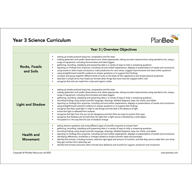 Year 3 Science Bundle - Image 5