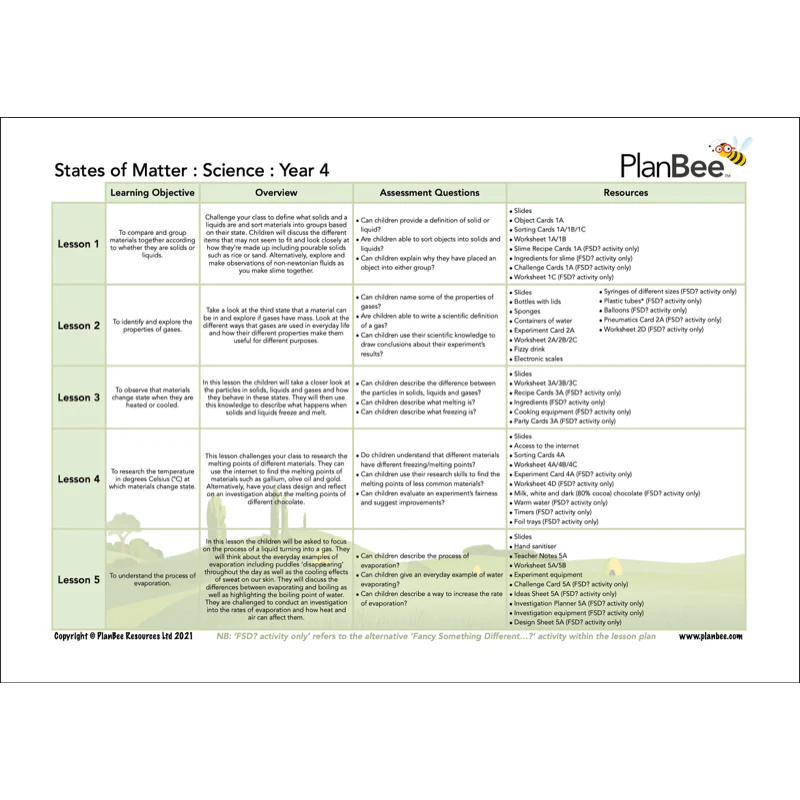 Year 4 Science Bundle - Image 11