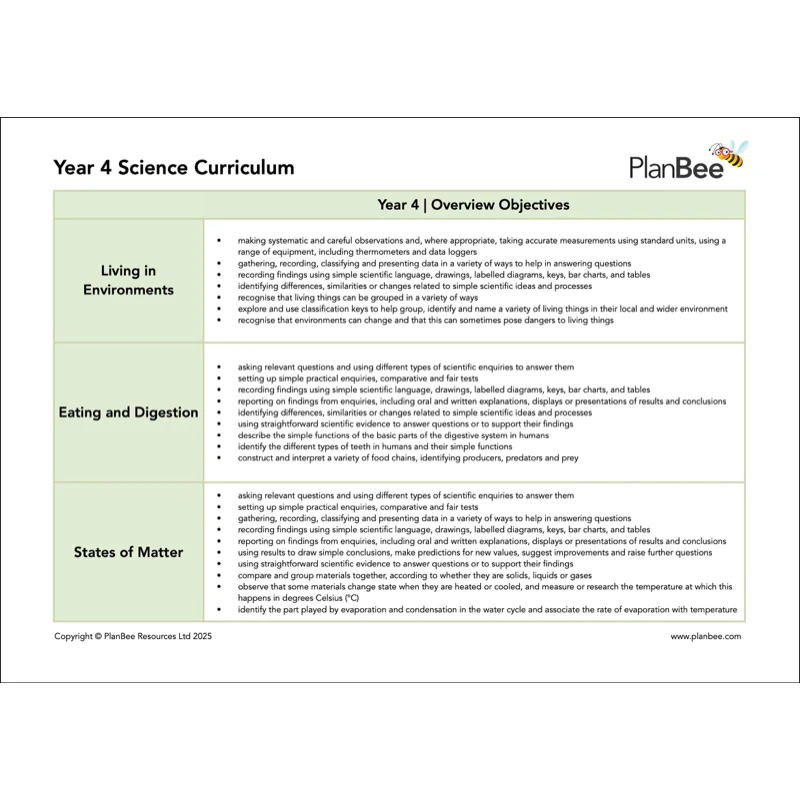Year 4 Science Bundle - Image 4