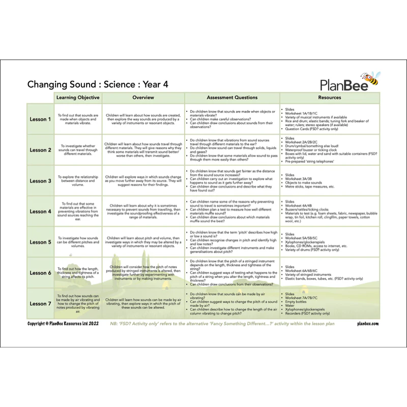 Year 4 Science Bundle - Image 7