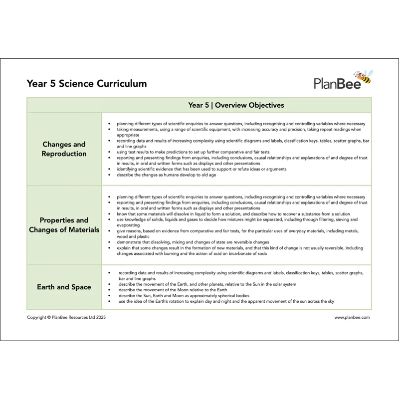 Year 5 Science Bundle - Image 3