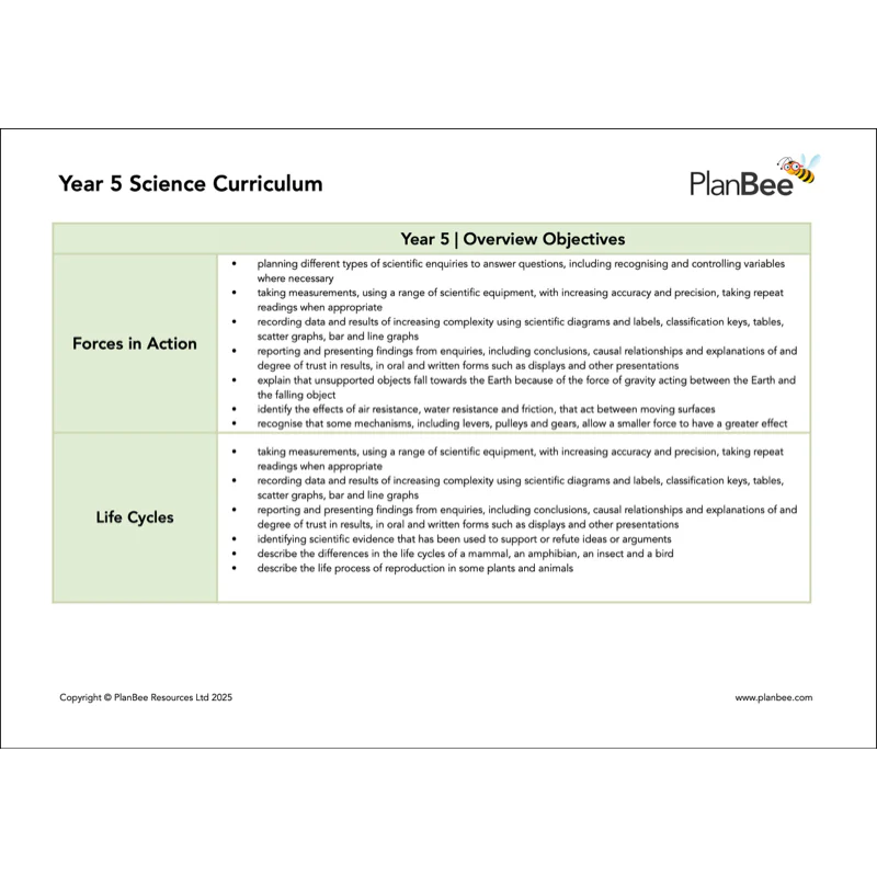 Year 5 Science Bundle - Image 4