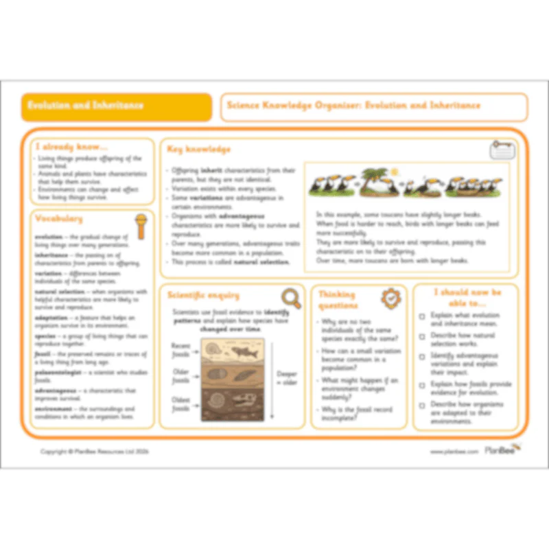 Evolution and Inheritance - Image 21