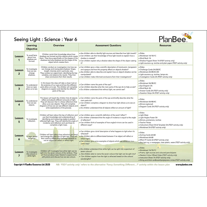Year 6 Science Bundle - Image 11